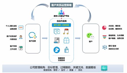 古鳌科技 以数字人重塑金融高端客户关系管理新范式